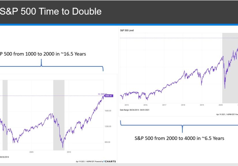 Animal Spirits: The YOLO Economy – A Wealth of Common Sense