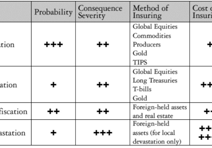 Deep Risk Under President Trump - A Wealth of Common Sense