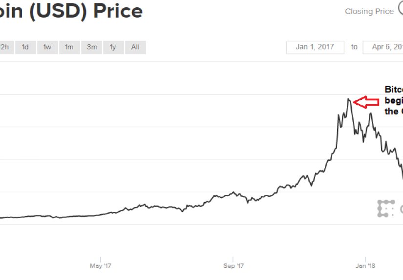 Price Discovery in Bitcoin - A Wealth of Common Sense