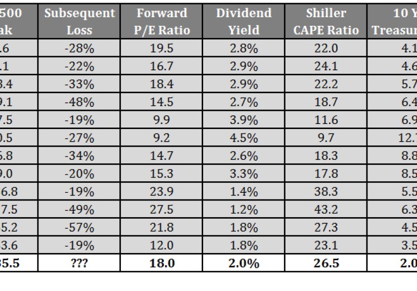 So You Want to be a Top Caller?