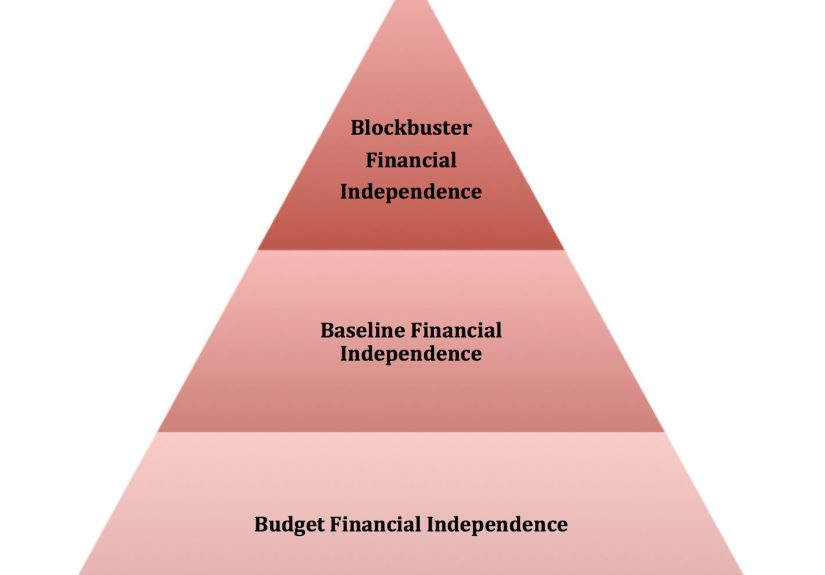 The Three Levels Of Financial Independence - Financial Samurai