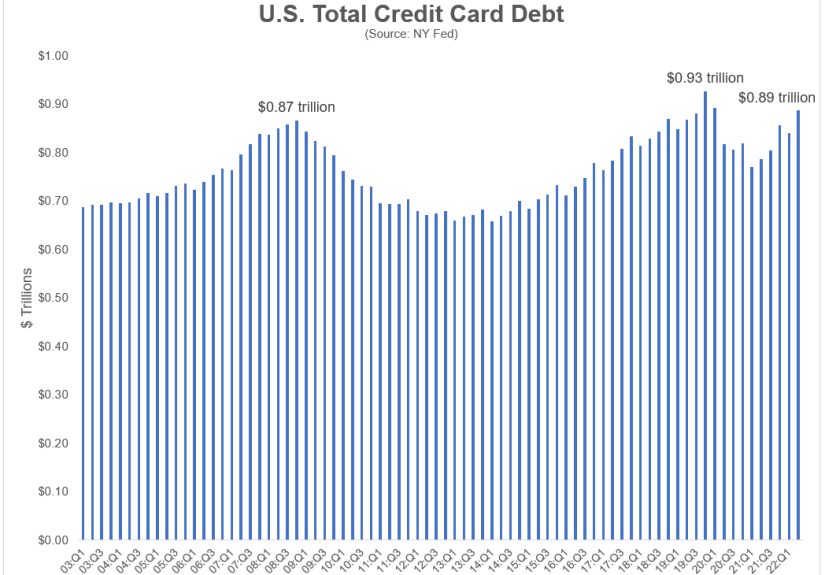 Debt Denominator Blindness