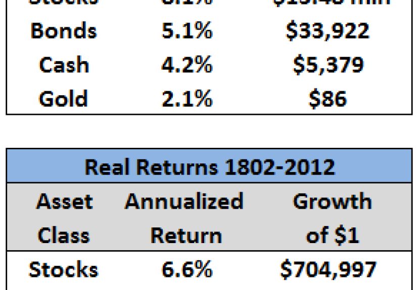 The Long Run Revisited - A Wealth of Common Sense