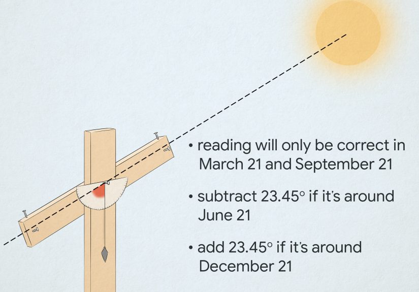 3 Ways to Determine Latitude and Longitude