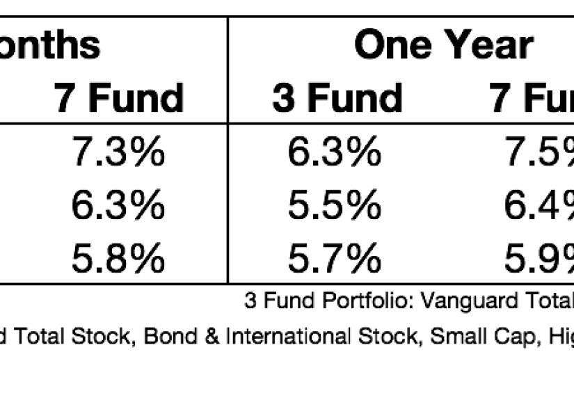 A Pressure Release Valve For Your Portfolio