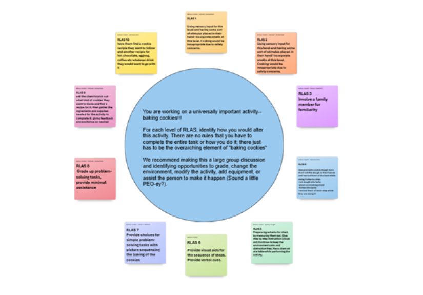 Beyond Breakout Rooms: Deepening Learning with Collaborative Whiteboards - Faculty Focus