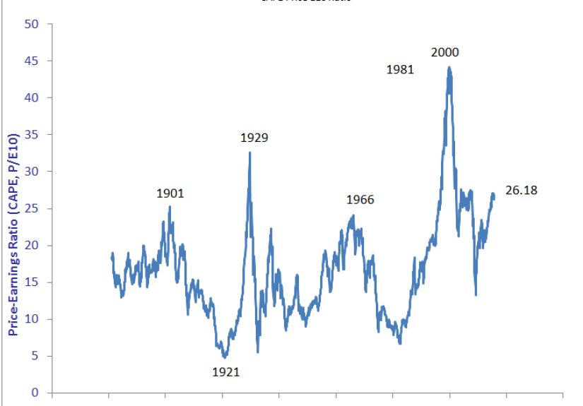Price Insensitive Buyers at Prior Market Peaks