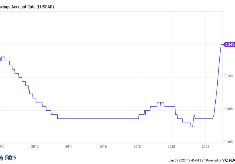 You Now Have Options Galore For Yield on Your Savings